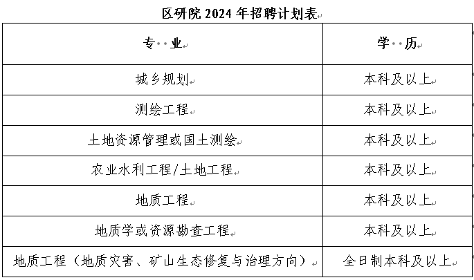 招聘  专业及要求111.png